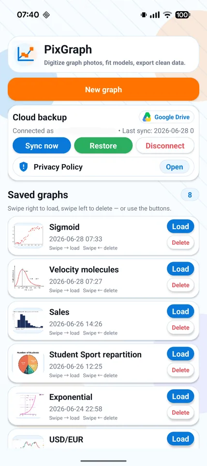 PixGraph saved chart projects and optional Google Drive backup