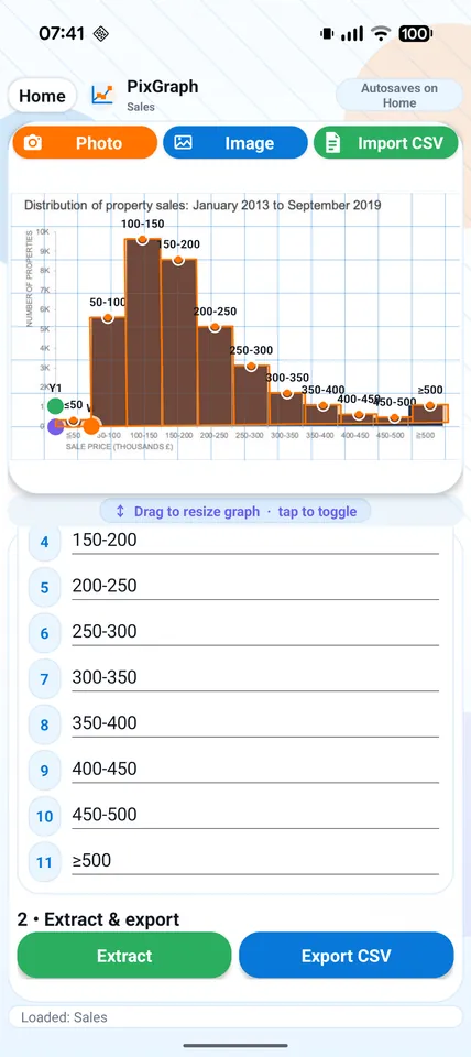 Extracting numerical values from a histogram in PixGraph