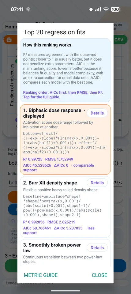 Top regression fits in PixGraph ranked by statistical metrics